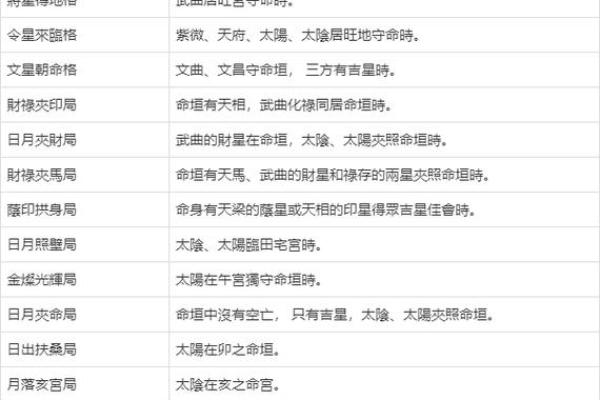 紫薇斗数的四化大运是什么 紫薇斗数的四化大运是什么