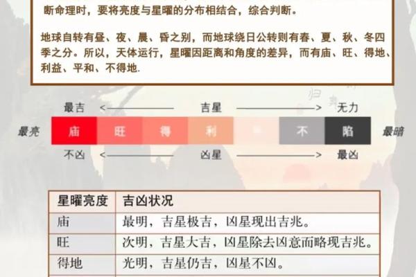 紫薇斗数流曜 紫薇斗数流曜