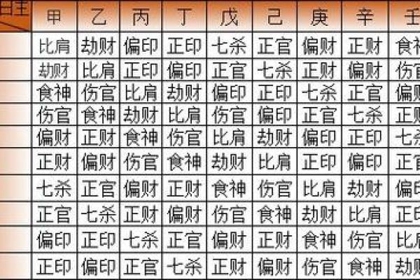八字忌神查询