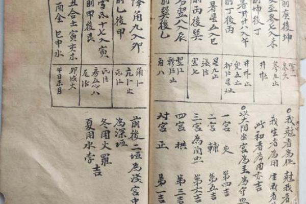 二十八宿天星风水术 二十八宿天星风水术书