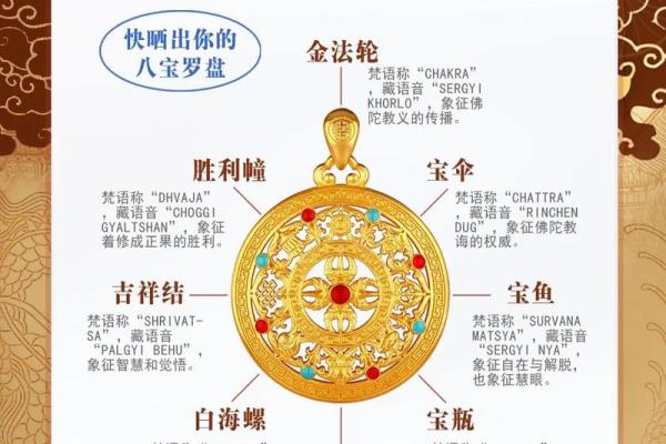 生辰八字罗盘表：揭秘八字含义与个人命运解析