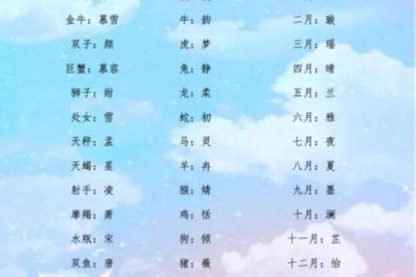 如何算自己的生辰八字？它是古人星象学产物。圆儿时的一个武侠梦