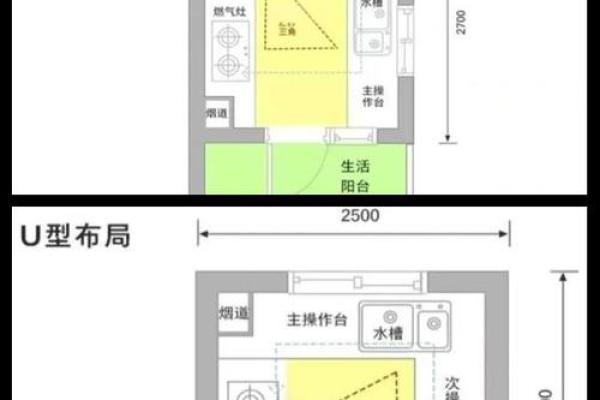复式楼厨房餐厅风水要如何布局 复式楼厨房餐厅风水要如何布局