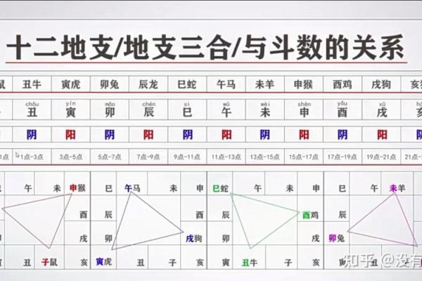 紫薇斗数文书位