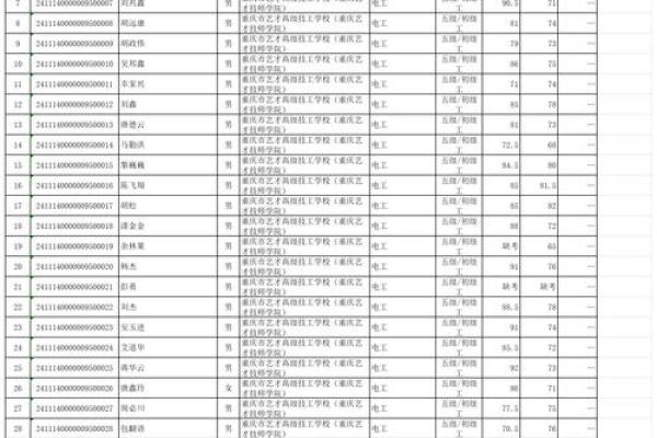 1518名字测试打分测试