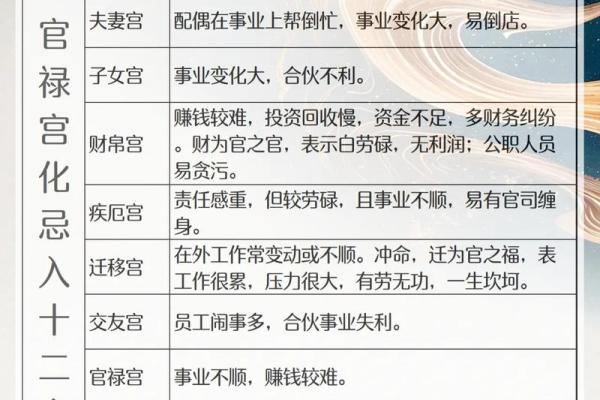 八字官禄宫怎么看婚姻