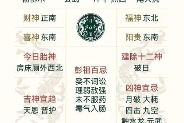 八字戊申月 八字戊申月