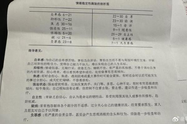 厌男症心理测试题