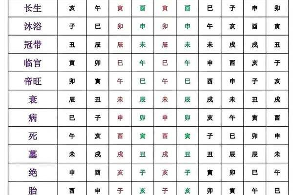 阴阳相生的八字特点 八字特征阴阳共存