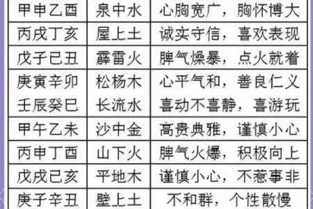 八字纳音格局算命
