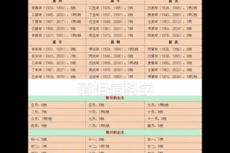 仙师称骨法 古法称骨算命