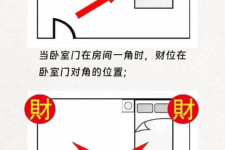 商铺布局与招财点的风水有哪些