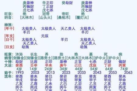 女生八字姻缘算命 女人八字看婚姻状况？