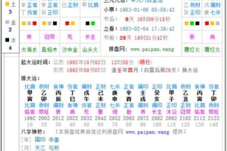 八字反推排盘，什么是八字反推？