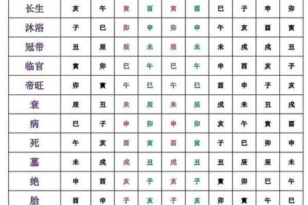 阴阳相生的八字特点 八字特征阴阳共存