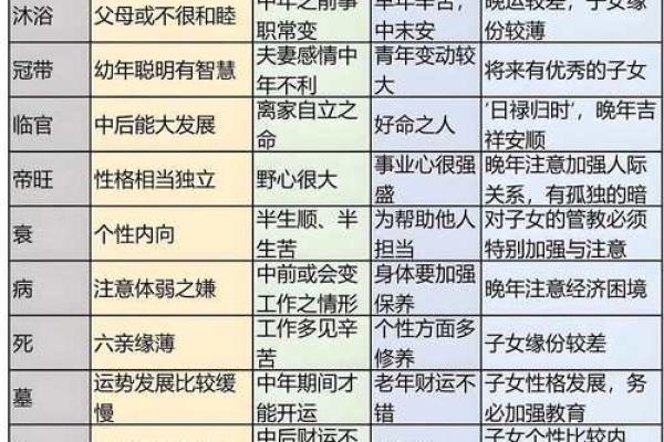 八字命理 2024年农历十二月初九的孩子命运详解