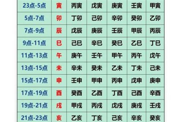 南方周易排八字 南方周易排八字APP 南方周易排八字 南方周易排八字APP