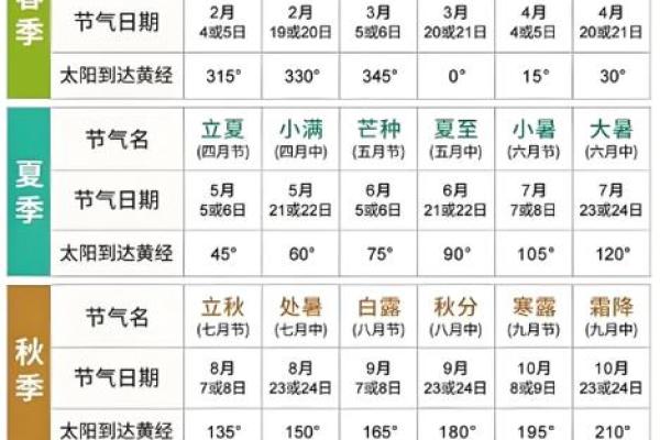 解答6月能不能搬家风水需要避开吗 解答6月能不能搬家风水需要避开吗