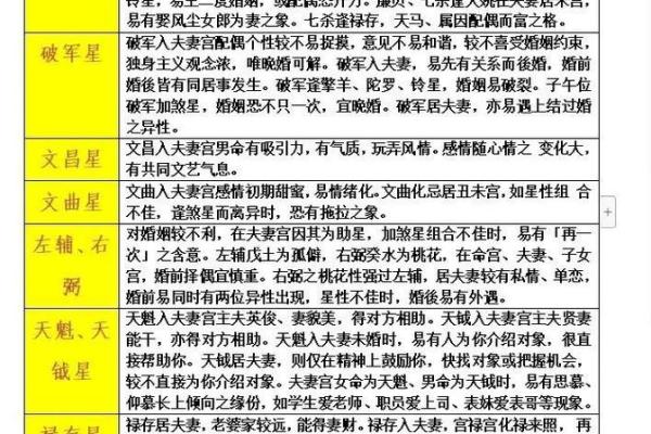 紫薇斗数中提到的红鸾是什么意思 紫薇斗数中提到的红鸾是什么意思