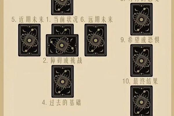 塔罗测试：你会在什么时候离婚