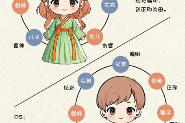 八字什么格局怎么看