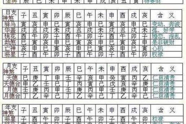 八字亡神是什么意思 八字亡神的含义