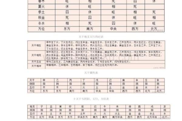八字四柱有归禄吗为什么 八字四柱有归禄吗为什么