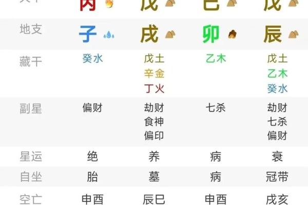 八字中劫财是什么意思 八字中劫财是什么意思