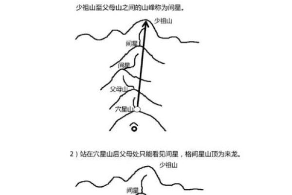 阴宅解说关于墓地朝向风水凶吉 阴宅解说关于墓地朝向风水凶吉