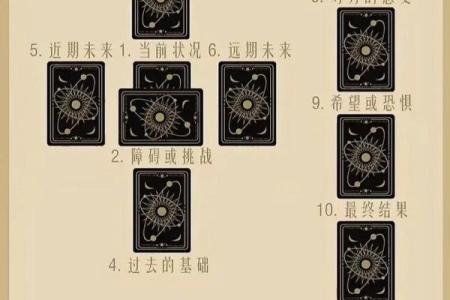 塔罗测试：你会在什么时候离婚