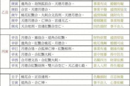 水瓶座头型,八字里最好的神煞