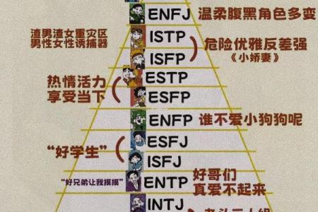 四种体液人格测试 你属于哪种体液人格