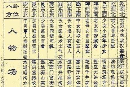 鬼谷子算命术 鬼谷子算命未来命运如何