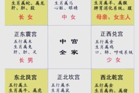 租房如何看风水-