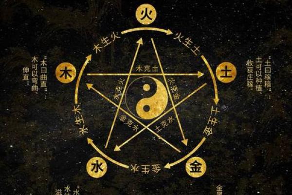 五行和八字 五行和八字