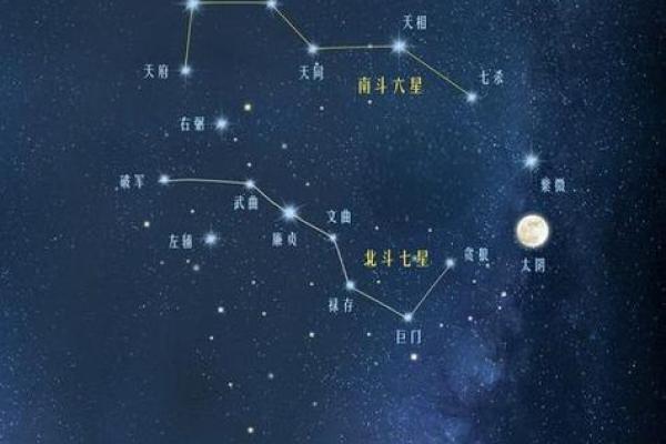 紫薇斗数南斗和北斗