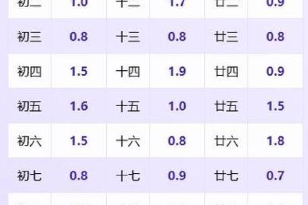 袁天罡男女称骨算命:二两九钱命运详解 袁天罡男女称骨算命:二两九钱命运详解