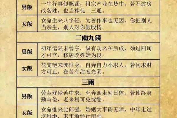 袁天罡男女称骨算命:二两九钱命运详解 袁天罡男女称骨算命:二两九钱命运详解
