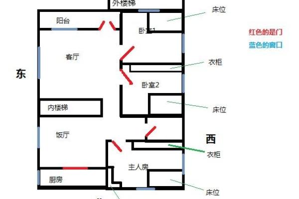 风水学：家居文昌位的正确位置在哪，教你如何找到！