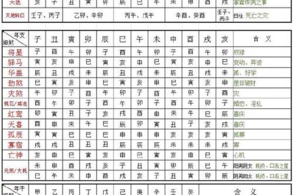 八字中五行生克的术语，用神，星宿神煞，