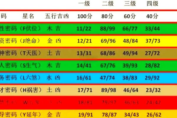 号码测试吉凶 号码测试吉凶是否准确