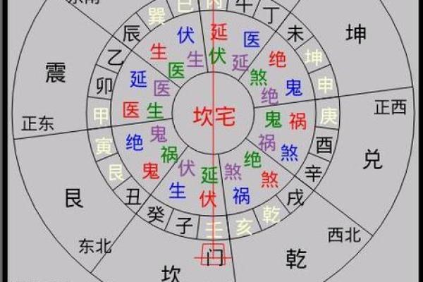 风水：阳宅房屋立向准则，阳宅如何确定朝向？