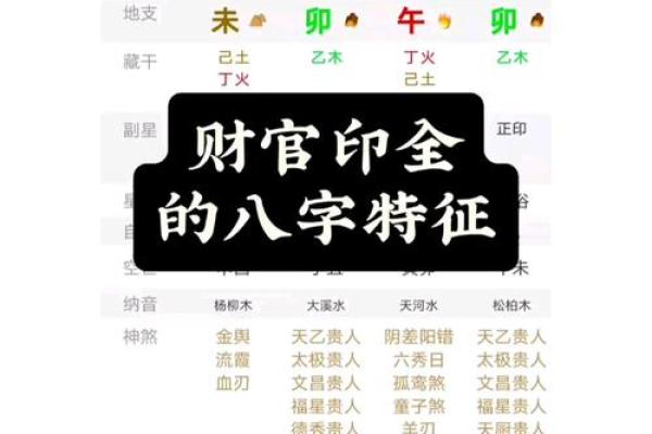 八字中有正印正官偏财好不好