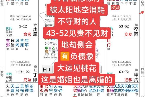 紫微斗数与八字