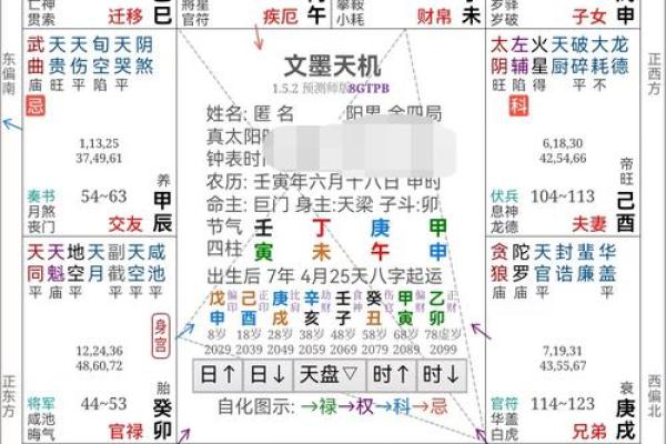 「厄命人的八字命盘分析」