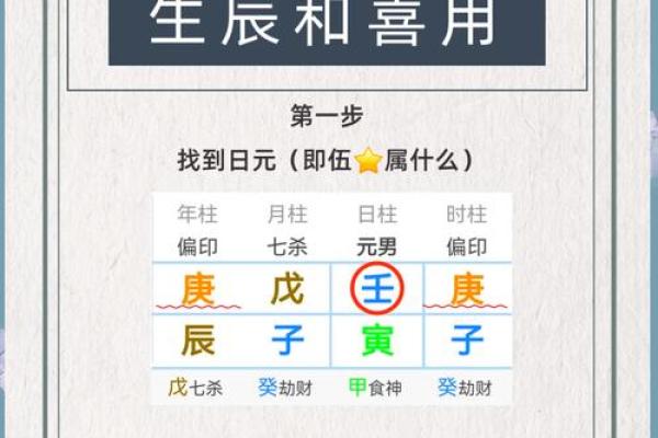 喜用神八字