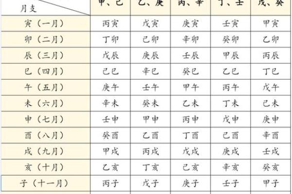 解析八字天干合化 八字天干合化解析如何