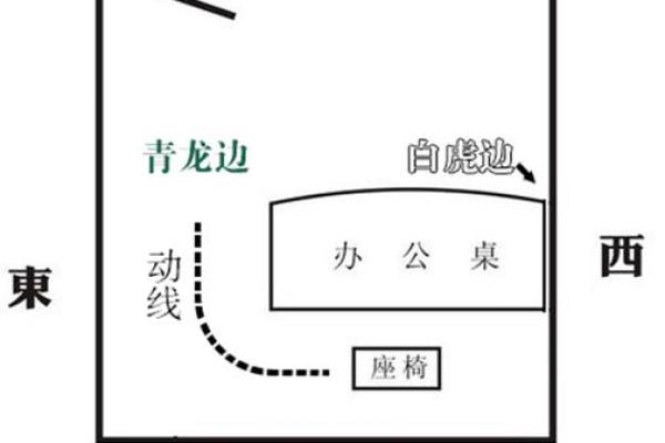 办公室风水座位朝向要避免哪些禁忌