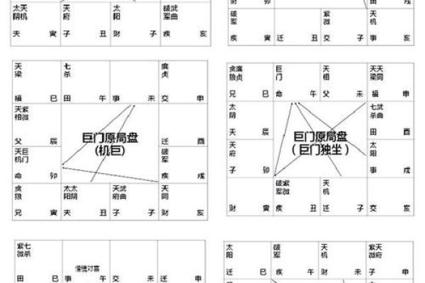 紫微斗数疾厄宫最坏的星曜 紫微斗数疾厄宫最坏的星曜