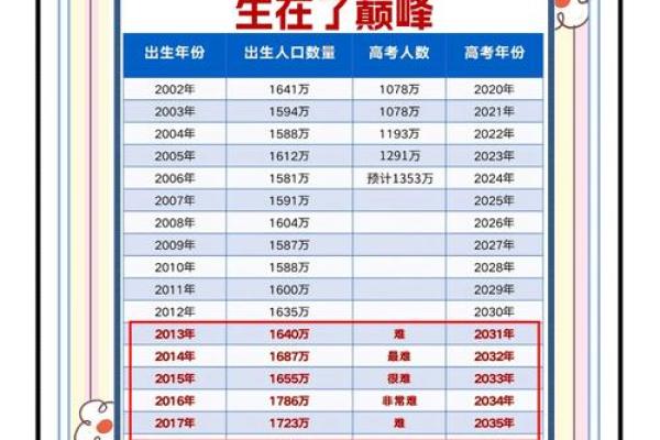 测试一生几个孩子早已命中注定 测试一生有几个孩子 测试一生几个孩子早已命中注定 测试一生有几个孩子